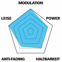 Disc Bremsbelag VAR Magura Clara 2001, Louise 2002, Louise-FR, 1 Paar -Rennrad handeln bremsbelag var magura clara 2001 louise 2002 louise fr 2pcs 34355405906485