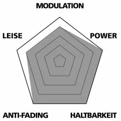 Disc Bremsbelag VAR Magura MT2, MT4, MT6, MT8, MTS Gesintert, 1 Paar -Rennrad handeln bremsbelag var magura mt2 mt4 mt6 mt8 mts gesintert disc brake pads 2pcs 34355406406025