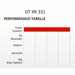 Dt-swiss Felge DT XR331, Ab 340 Gramm -Rennrad handeln dt swiss xr 331 felge dt swiss rim dt xr331 felge xr 331 rim 43