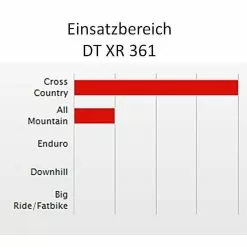 Dt-swiss Felge DT XR361, Ab 390 Gramm -Rennrad handeln dt swiss xr 361 felge dt swiss rim dt xr361 felge xr 361 rim 43