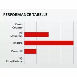 Dt-swiss Felge DT Swiss EX511 -Rennrad handeln felge dt ex511 275 dt felge enduro felge downhill felge dt rim dt enduro rim aluminium enduro rim bicycle rim 43