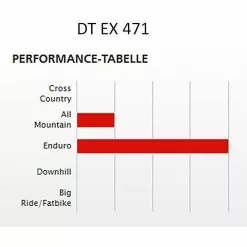 Dt-swiss Laufradsatz DT Swiss EX471, Ab Ca. 1.789 Gramm -Rennrad handeln laufradsatz dt swiss ex471 mtb laufradsatz mtb wheelset handbuild wheelset6