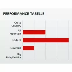 Laufradsatz Hope Pro 4 DT EX511, Ab Ca. 1.860 Gramm -Rennrad handeln laufradsatz hope dt ex511 enduro laufradsatz hope pro 4 evo nabe all mountain laufradsatz dt ex511 downhill wheelset handbuild wheelset handbuild in germany6