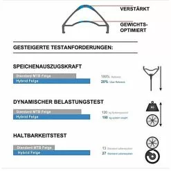 Laufradsatz Hope Pro 4 DT H522, Ab Ca. 1.850 Gramm 10 Laufradsatz Hope Pro 4 DT H522, Ab Ca. 1.850 Gramm -Rennrad handeln laufradsatz hope pro 4 dt h522 ab ca 1 850 gramm4