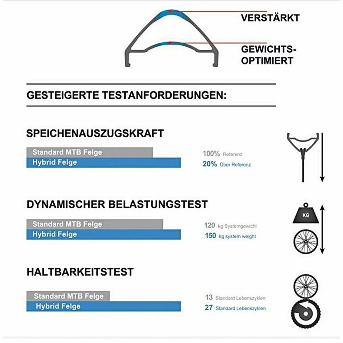 Laufradsatz Hope Pro 4 DT H522, Ab Ca. 1.850 Gramm 6 Laufradsatz Hope Pro 4 DT H522, Ab Ca. 1.850 Gramm – Bild 4