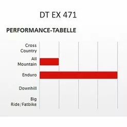 Laufradsatz Newmen DT Swiss EX 471 -Rennrad handeln laufradsatz newmen dt swiss ex 4715