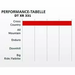 Laufradsatz Newmen DT Swiss XR 331 11 Laufradsatz Newmen DT Swiss XR 331 -Rennrad handeln laufradsatz newmen dt swiss xr 3314