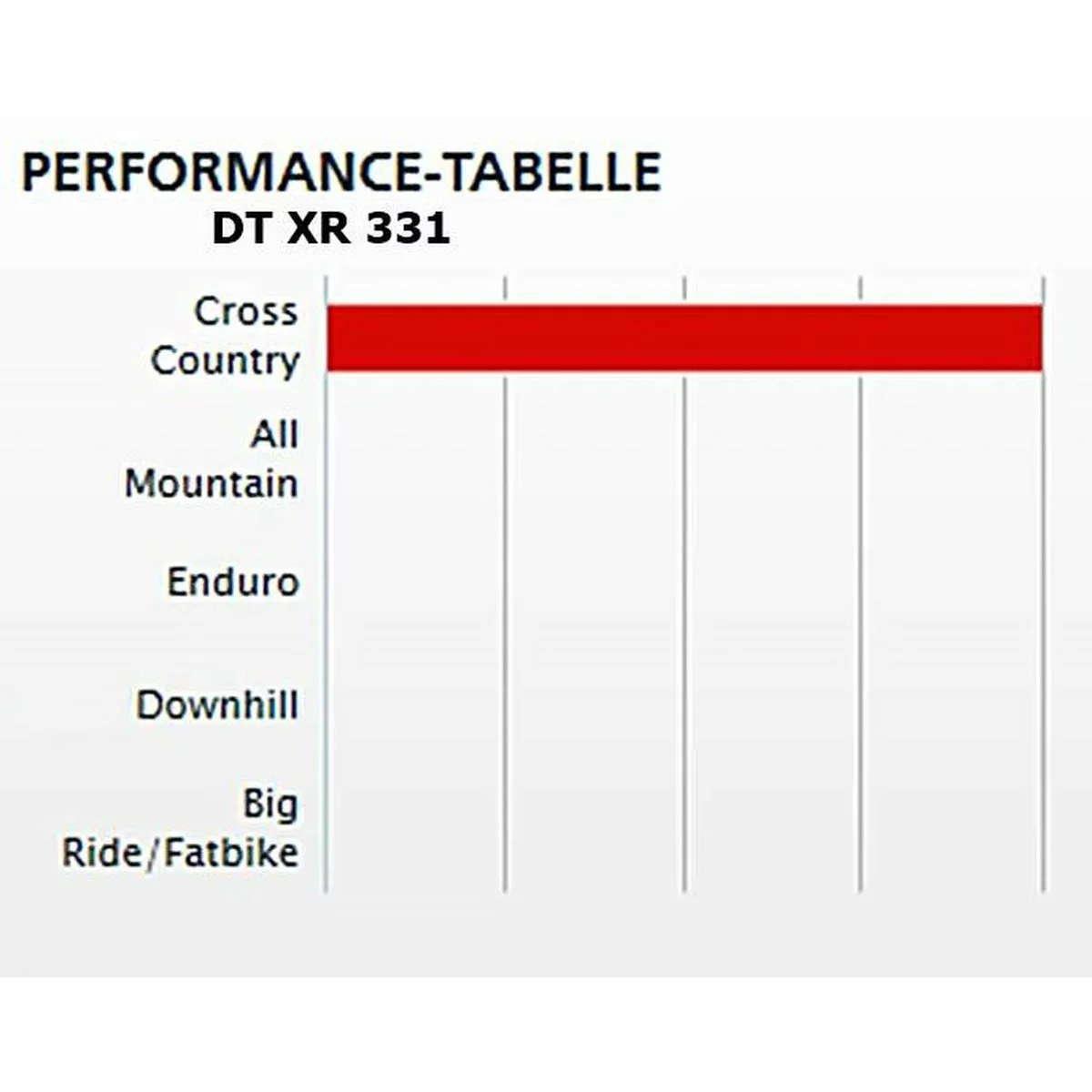 Laufradsatz Newmen DT Swiss XR 331 6 Laufradsatz Newmen DT Swiss XR 331 – Bild 4