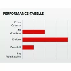 Laufradsatz Tune DT EX511, Ab Ca. 1.700 Gramm -Rennrad handeln laufradsatz tune dt ex 511 enduro laufradsatz tune king tune kong all mountain laufradsatz dt ex 5116