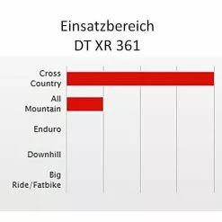 Laufradsatz Yuniper DT Swiss XR361, Ab Ca. 1.404 Gramm -Rennrad handeln laufradsatz yuniper dt swiss xr361 acros nineteen xc acros nineteen ed nineteen fr nineteen dh mtb laufradsatz mtb wheelset handbuild wheelset6
