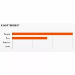 Reifen Maxxis 23-622 Radiale 23C, Schwarz, 3C TripleCompound, Road, Faltbar -Rennrad handeln reifen maxxis 23 622 radiale 23c schwarz 3c triplecompound road faltbar3