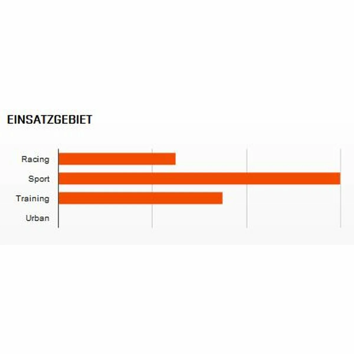 Reifen Maxxis 28-622 Padrone TR, (700x28C), DualCompound TR Faltbar 5 Reifen Maxxis 28-622 Padrone TR, (700x28C), DualCompound TR Faltbar – Bild 3
