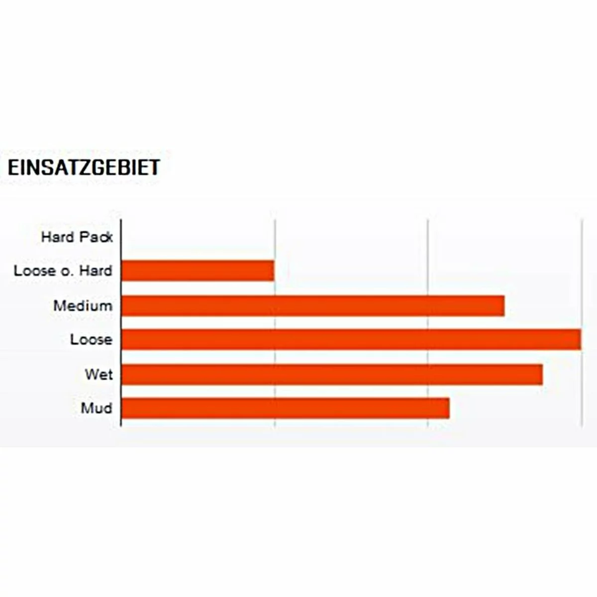 Reifen Maxxis 33-622 Mud Wrestler CX, (700x33C), EXCeption Faltbar 4 Reifen Maxxis 33-622 Mud Wrestler CX, (700x33C), EXCeption Faltbar – Bild 2