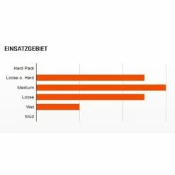 Reifen Maxxis 40-622 Rambler, (700x40C), DualCompound TR SilkShield Faltbar -Rennrad handeln reifen maxxis 40 622 rambler 700x40c dualcompound tr silkshield faltbar2