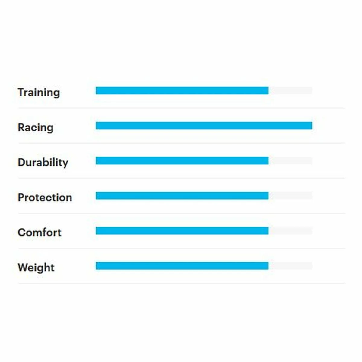 Reifen TUFO COMTURA 4 TR UST, 700 X 28, 28-622, Schwarz, Tubeless, 290 Gramm 4 Reifen TUFO COMTURA 4 TR UST, 700 X 28, 28-622, Schwarz, Tubeless, 290 Gramm â Bild 2