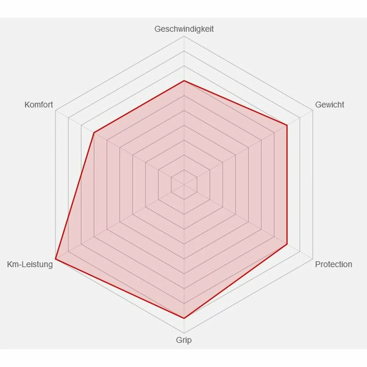 Reifen Vittoria 23-622 Rubino Pro IV, Rot/schwarz Faltbar 4 Reifen Vittoria 23-622 Rubino Pro IV, Rot/schwarz Faltbar – Bild 2