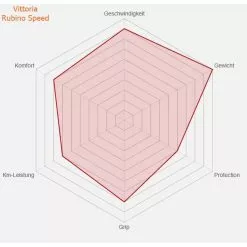 Reifen Vittoria 23-622 Rubino Pro Speed, Schwarz Faltbar -Rennrad handeln reifen vittoria 23 622 rubino pro speed schwarz faltbar 8022530001953 vittoria reifen vittoria rubino pro speed reifen vittoria tires2