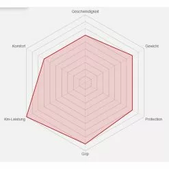 Reifen Vittoria 25-622 Rubino Pro IV, Blau/schwarz Faltbar -Rennrad handeln reifen vittoria 25 622 rubino pro iv blau schwarz faltbar2