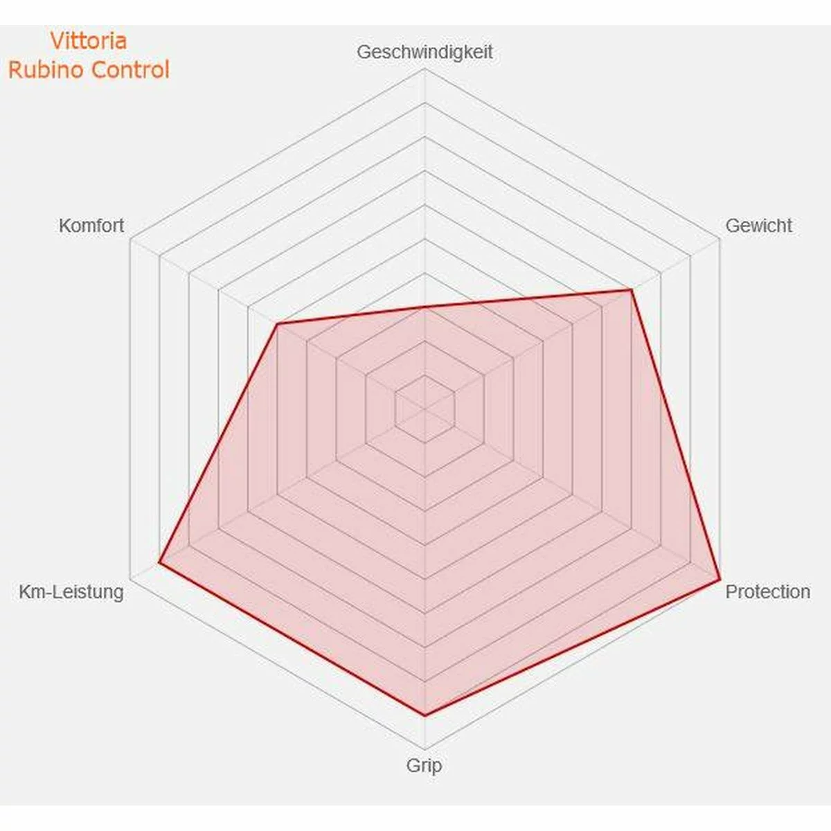 Reifen Vittoria 28-622 Rubino Pro Control, Schwarz Faltbar 4 Reifen Vittoria 28-622 Rubino Pro Control, Schwarz Faltbar â Bild 2