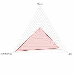 Reifen Vittoria Terreno Cross Dry G+ - Graphene 2.0, Faltbar, TNT, Anthrazit/schwarz, 33-622 700x33 7 Reifen Vittoria Terreno Cross Dry G+ - Graphene 2.0, Faltbar, TNT, Anthrazit/schwarz, 33-622 700x33 -Rennrad handeln reifen vittoria cross terreno dry g faltbar tnt 700x33 80225300052723
