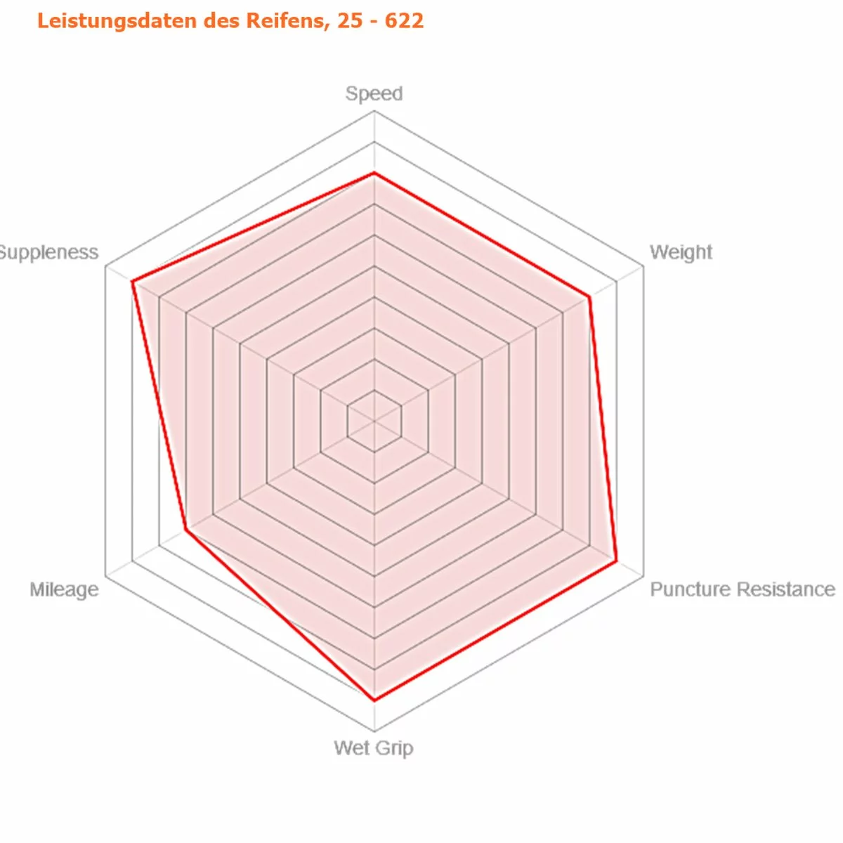 Reifen Vittoria Corsa G+ Faltbar, Schwarz, Graphene, 25-622 700x25 4 Reifen Vittoria Corsa G+ Faltbar, Schwarz, Graphene, 25-622 700x25 – Bild 2