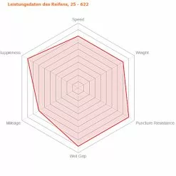 Reifen Vittoria Corsa G+ Faltbar, Beige, Graphene, 25-622 700x25 -Rennrad handeln reifen vittoria open corsa g vittoria graphene evo corsa graphene 700 x 23c schwarz ca 235 grammm vittoria reifen vittoria tires vittoria tubular tires2