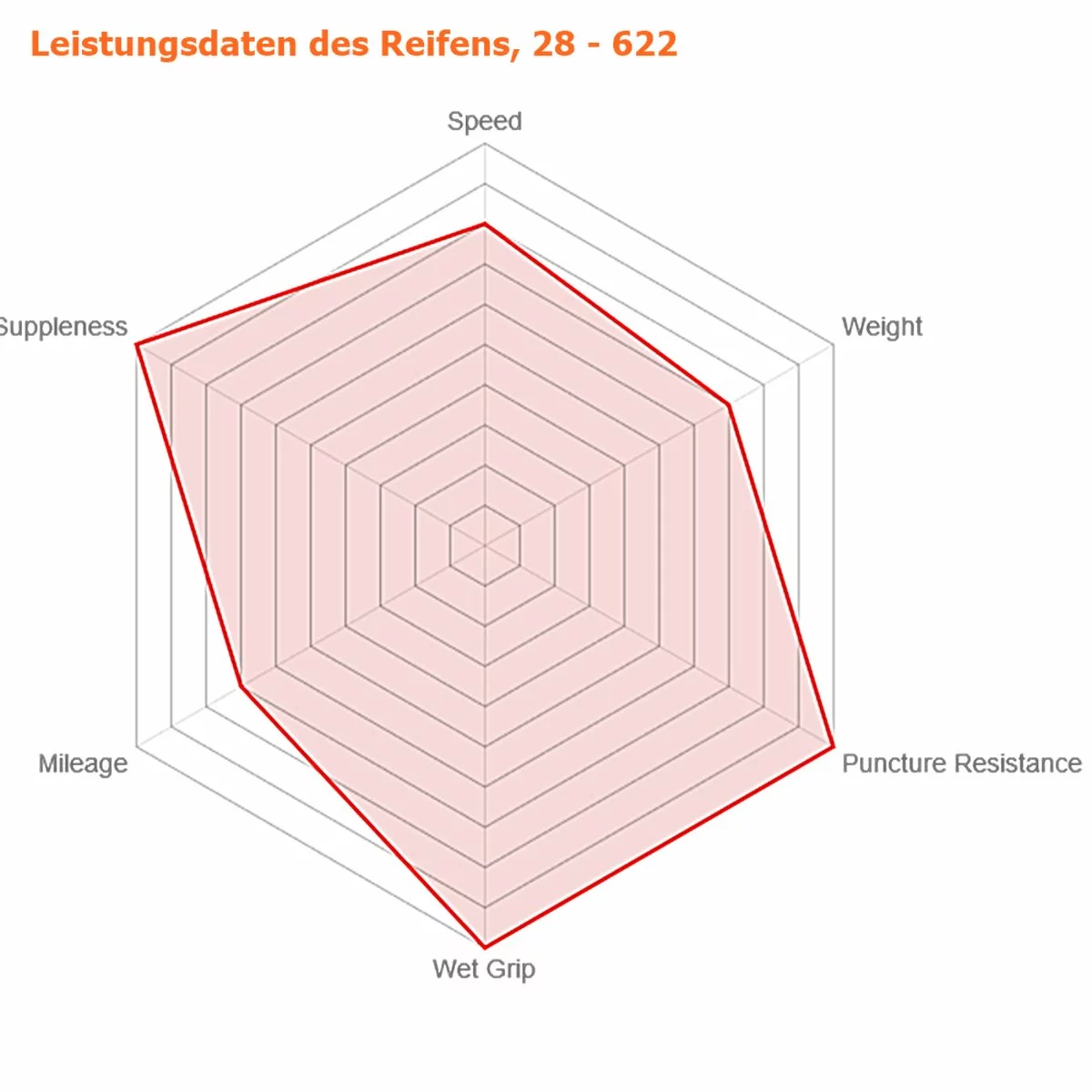 Reifen Vittoria Open Corsa G+, Beige, 28 - 622, Ca. 265 Gramm 4 Reifen Vittoria Open Corsa G+, Beige, 28 - 622, Ca. 265 Gramm – Bild 2