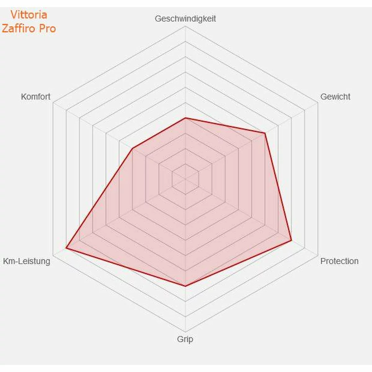 Reifen Vittoria Zaffiro Pro, Faltbar, Schwarz, 23-622 700x23 4 Reifen Vittoria Zaffiro Pro, Faltbar, Schwarz, 23-622 700x23 – Bild 2