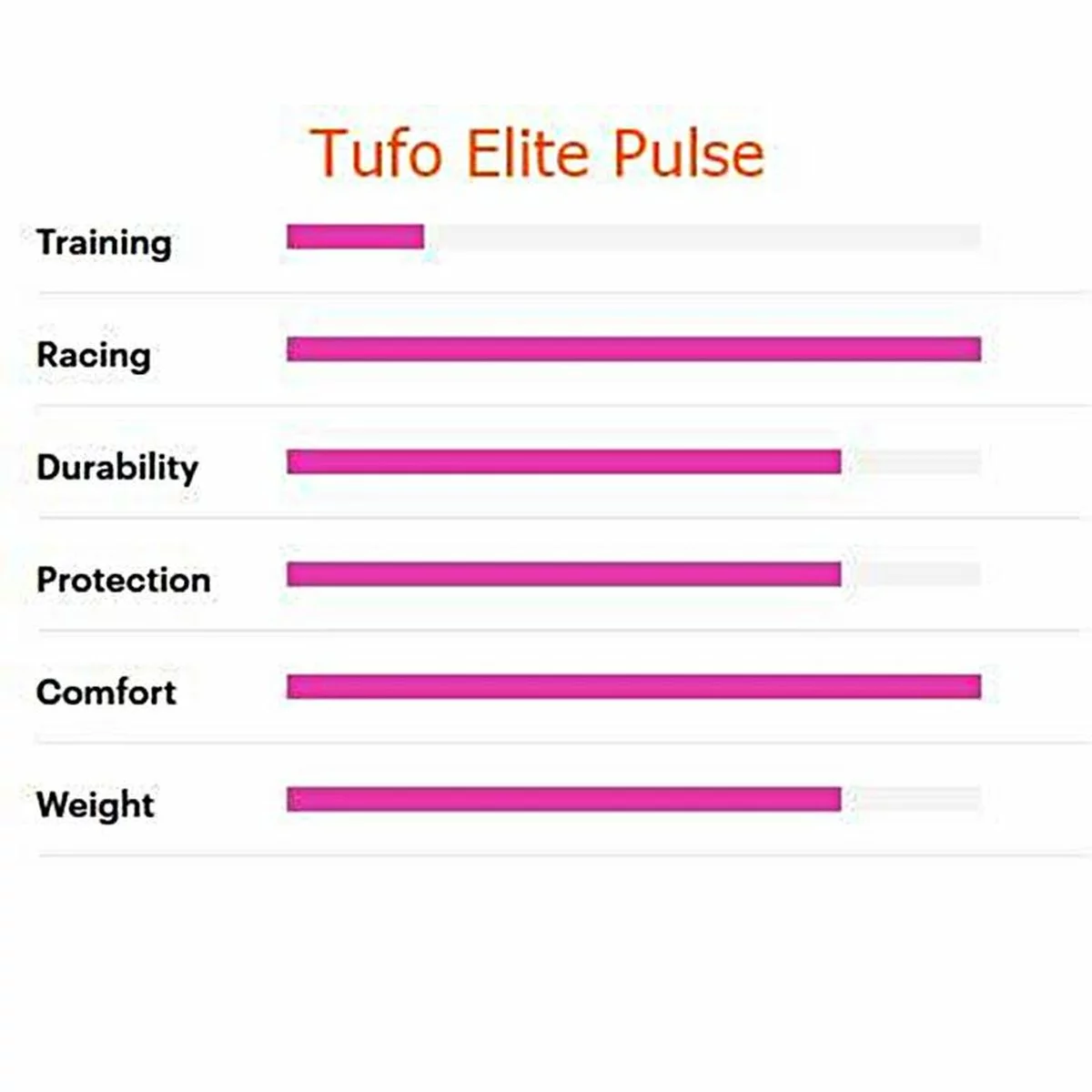 Schlauchreifen TUFO ELITE PULSE, 28 X 25, Schwarz, Ca. 280 Gramm 4 Schlauchreifen TUFO ELITE PULSE, 28 X 25, Schwarz, Ca. 280 Gramm – Bild 2