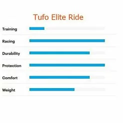 Schlauchreifen Tufo Elite Ride 25, 28 - 25mm, Schwarz/Beige, Ca. 290 Gramm -Rennrad handeln schlauchreifen tufo elite ride 25 28 25mm schwarz beige ca 290 gramm 8592723042273 tufo elite ride 25 schlauchreifen tubular tire tubolare2
