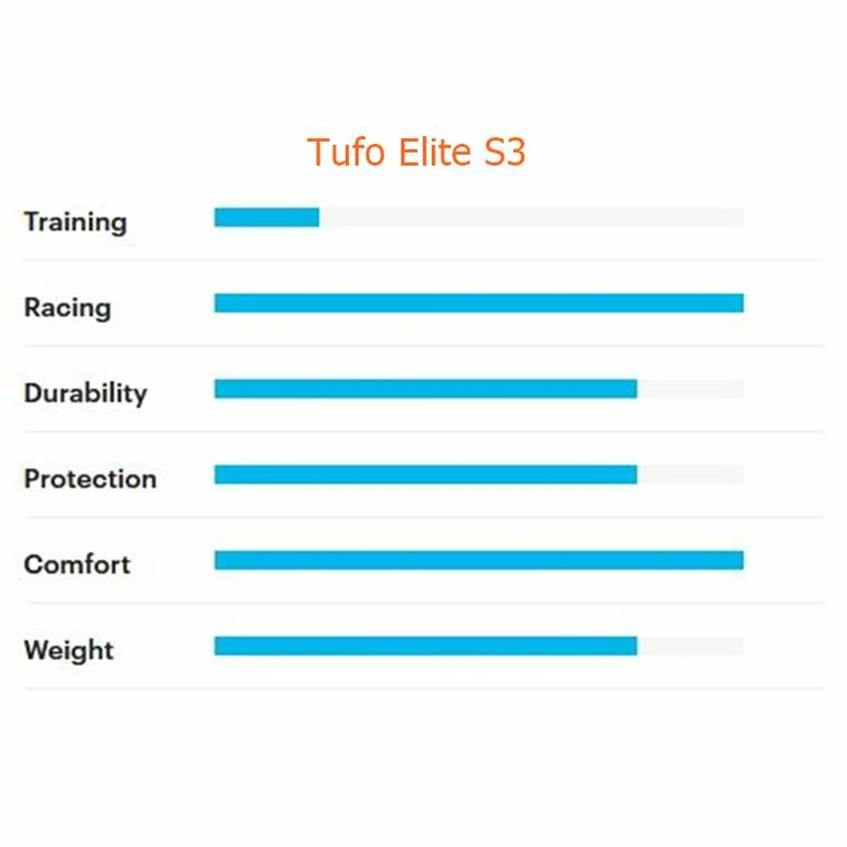 Schlauchreifen Tufo Elite S3, 28 X 23mm, Schwarz/Beige, Ca. 225 Gramm 4 Schlauchreifen Tufo Elite S3, 28 X 23mm, Schwarz/Beige, Ca. 225 Gramm – Bild 2