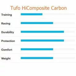 Schlauchreifen Tufo Hi-Composite Carbon 28, 28 - 28mm, Schwarz/Beige, Ca. 320 Gramm -Rennrad handeln schlauchreifen tufo hi composite carbon 28 28 28mm schwarz beige ca 320 gramm tufo hicomposite 8592723042129 carbon schlauchreifen tufo tubular tire tubolare2