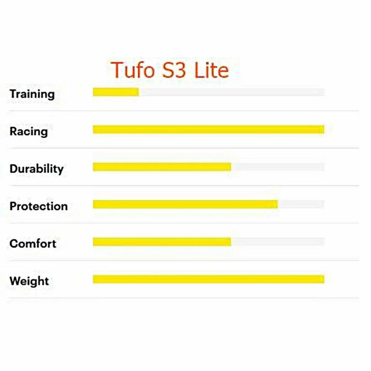 Schlauchreifen Tufo S3 Lite Strasse, 28 X 19 Mm, Schwarz, Ca. 195 Gramm 4 Schlauchreifen Tufo S3 Lite Strasse, 28 X 19 Mm, Schwarz, Ca. 195 Gramm – Bild 2