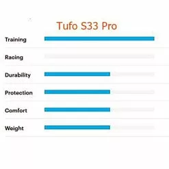 Schlauchreifen TUFO S33 PRO, 28 X 24, Schwarz/Rot, Ca. 310 Gramm -Rennrad handeln schlauchreifen tufo s33 pro 24 28 x 24mm schwarz rot ca 310 gramm 8592723032342 tufo s33 pro schlauchreifen tufo tubular tire2