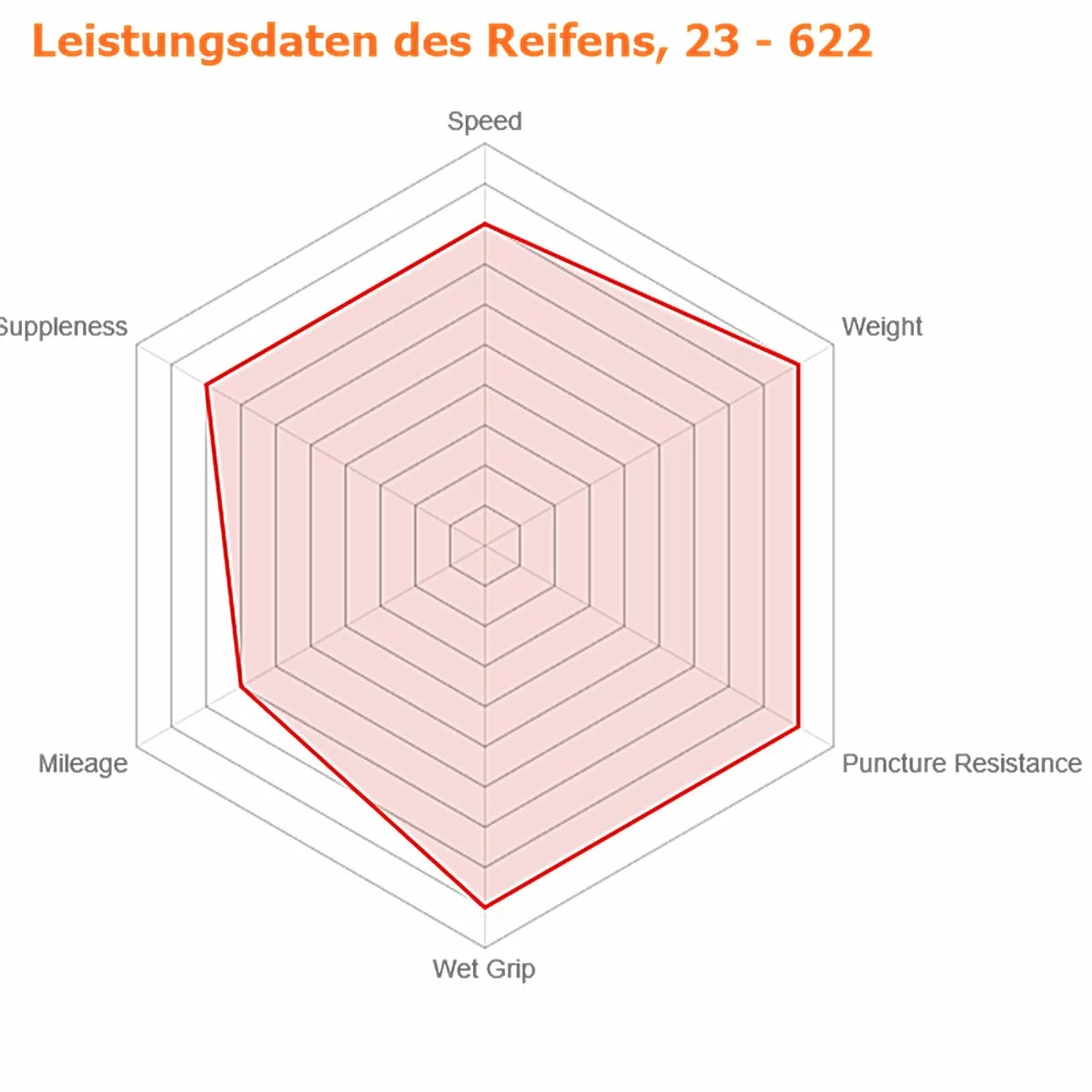 Reifen Vittoria Corsa G+, Anthrazit/schwarz, Graphene, 23-622 700x23 4 Reifen Vittoria Corsa G+, Anthrazit/schwarz, Graphene, 23-622 700x23 – Bild 2